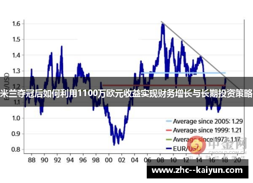 米兰夺冠后如何利用1100万欧元收益实现财务增长与长期投资策略
