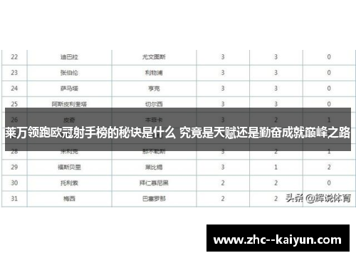 莱万领跑欧冠射手榜的秘诀是什么 究竟是天赋还是勤奋成就巅峰之路