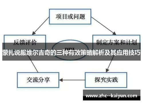 蒙扎说服维尔吉奇的三种有效策略解析及其应用技巧