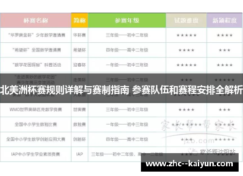 北美洲杯赛规则详解与赛制指南 参赛队伍和赛程安排全解析