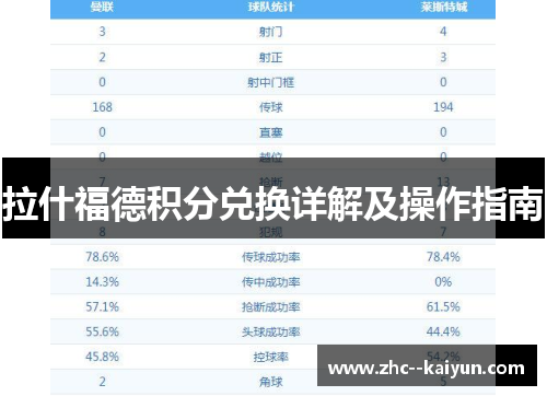 拉什福德积分兑换详解及操作指南 拉什福德积分兑换详解及操作指南