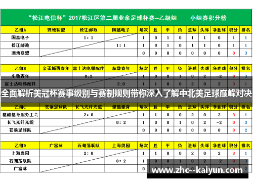 全面解析美冠杯赛事级别与赛制规则带你深入了解中北美足球巅峰对决