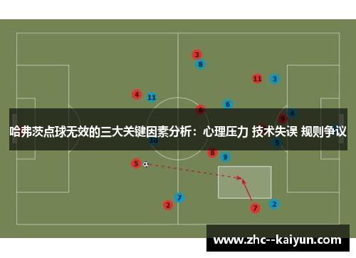 哈弗茨点球无效的三大关键因素分析：心理压力 技术失误 规则争议