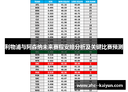 利物浦与阿森纳未来赛程安排分析及关键比赛预测