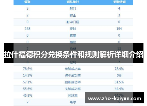 拉什福德积分兑换条件和规则解析详细介绍