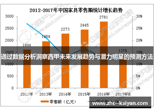 通过数据分析洞察西甲未来发展趋势与潜力明星的预测方法