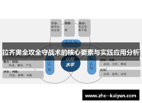 拉齐奥全攻全守战术的核心要素与实践应用分析