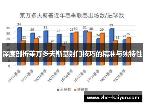 深度剖析莱万多夫斯基射门技巧的精准与独特性