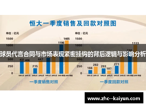 球员代言合同与市场表现紧密挂钩的背后逻辑与影响分析