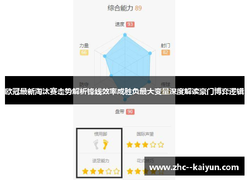 欧冠最新淘汰赛走势解析锋线效率成胜负最大变量深度解读豪门博弈逻辑