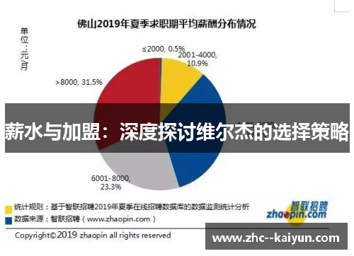 薪水与加盟：深度探讨维尔杰的选择策略