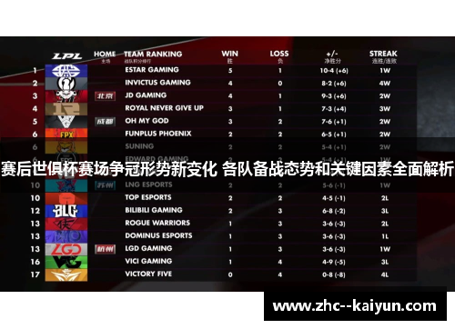 赛后世俱杯赛场争冠形势新变化 各队备战态势和关键因素全面解析