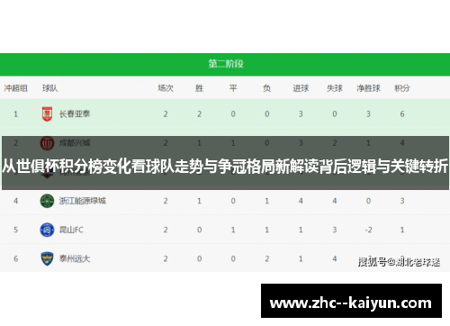 从世俱杯积分榜变化看球队走势与争冠格局新解读背后逻辑与关键转折