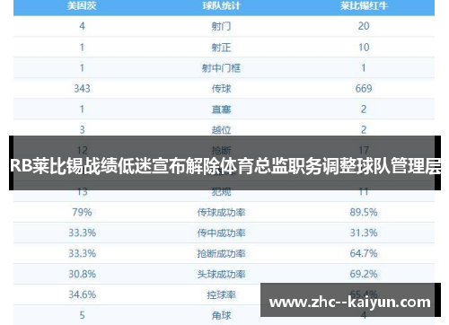 RB莱比锡战绩低迷宣布解除体育总监职务调整球队管理层