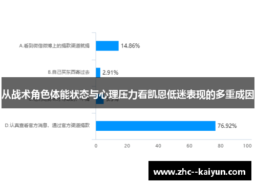 从战术角色体能状态与心理压力看凯恩低迷表现的多重成因 从战术角色体能状态与心理压力看凯恩低迷表现的多重成因
